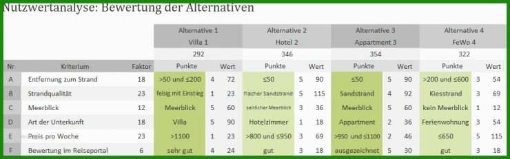Kosten Nutzen Analyse Excel Vorlage