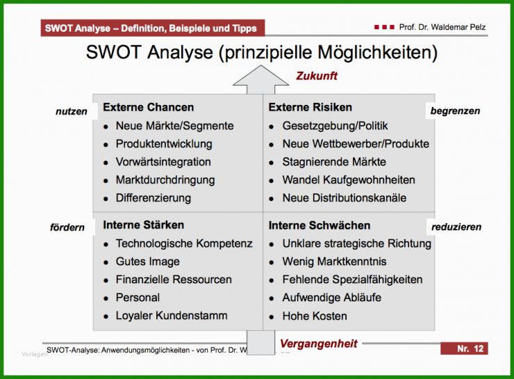 Kosten Nutzen Analyse Vorlage Excel