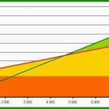 Kosten Nutzen Analyse Vorlage Excel Kostenlos