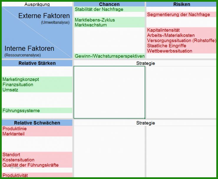 Kosten-nutzen Analyse Vorlage Kostenlos
