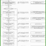 Kumulierte Rechnung Vorlage