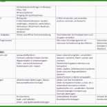 Latex Vorlage Bericht