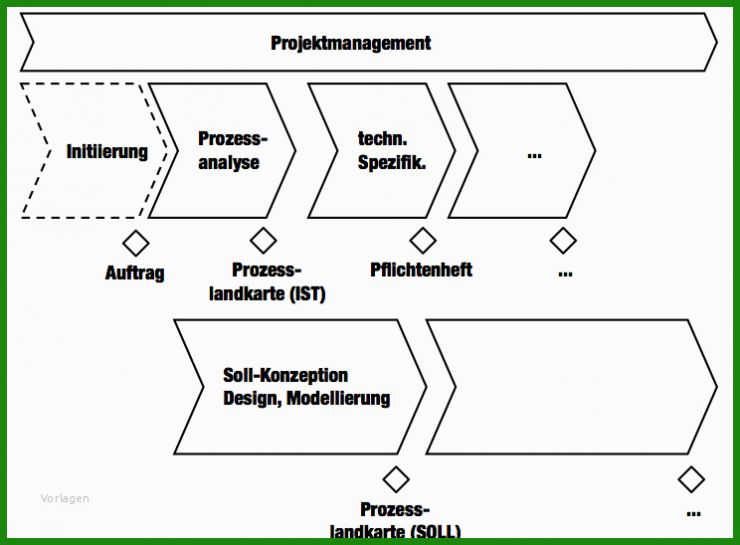 Meilensteine Businessplan Vorlage