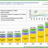 Mietvertrag Gewerbliche Räume Vorlage