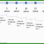 Mietvertrag Kündigen 3 Monate 4 Mietvertrag Kündigen 3 Monate