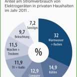 Mietvertrag Kündigen Bei 2 Personen 2 Mietvertrag Kündigen Bei 2 Personen