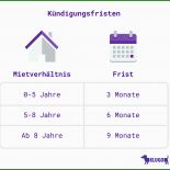 Mietvertrag Kündigen Bgb