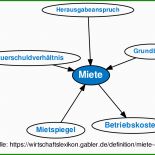 Mietvertrag Kündigen Direkt Nach Abschluss 10 Mietvertrag Kündigen Direkt Nach Abschluss