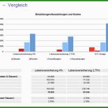 Mietvertrag Kündigen Trotz 3 Jahres Vertrag