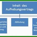 Mindestlohn Arbeitsvertrag ändern Muster 2 Mindestlohn Arbeitsvertrag ändern Muster