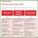 Muster Arbeitszeugnis Immobilienmakler
