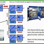 Muster Arbeitszeugnis öffentlicher Dienst