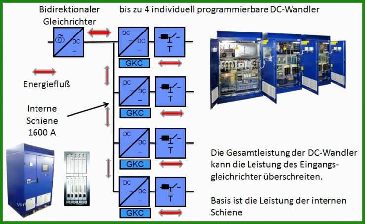 Muster Arbeitszeugnis öffentlicher Dienst