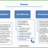 Muster Businessplan App Entwicklung