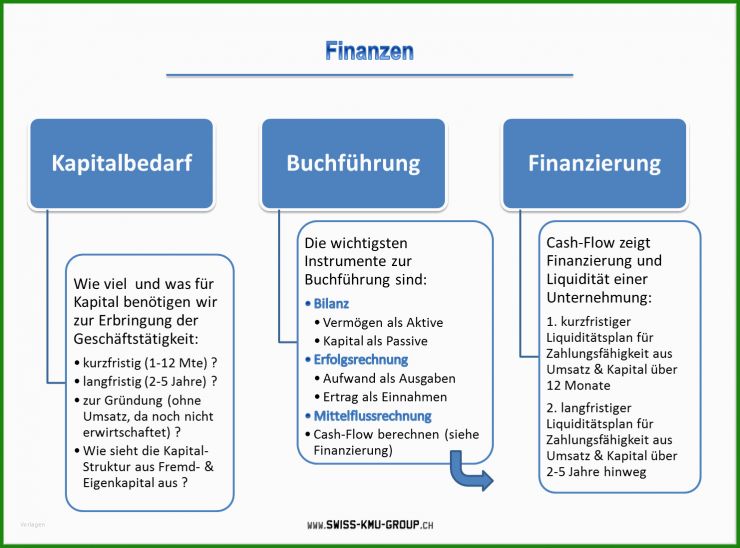 Muster Businessplan App Entwicklung