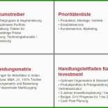 Muster Businessplan Eisdiele