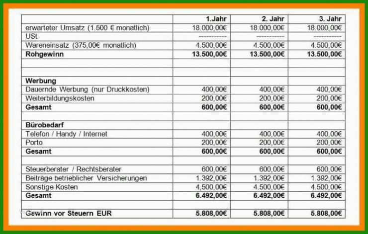 Muster Businessplan Freiberufler Kostenlos