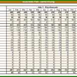 Muster Businessplan Gastronomie
