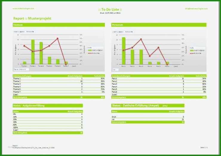 Muster Businessplan Maschinenbau