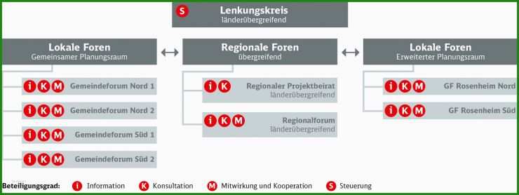 Muster Pachtvertrag Bauernverband