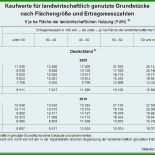 Muster Pachtvertrag Landwirtschaftliche Fläche 10 Muster Pachtvertrag Landwirtschaftliche Fläche