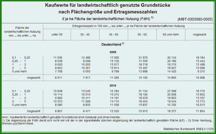 Muster Pachtvertrag Landwirtschaftliche Fläche
