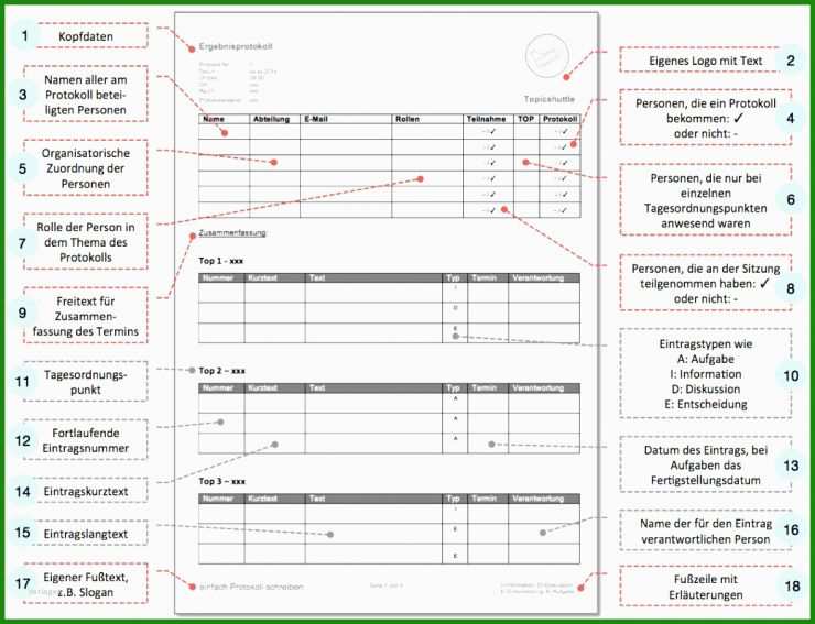 Muster Protokoll Vorstandssitzung
