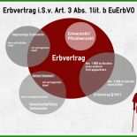 Muster Testament österreich