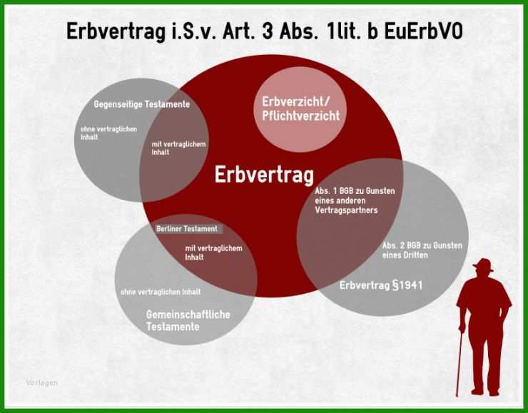 Muster Testament österreich