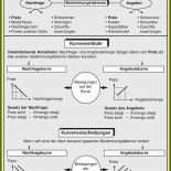 Nachfrage Angebot Muster