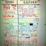 Non Fictional Text Analyse Muster