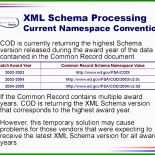 Office Vorlage Brief