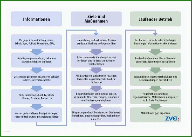 Pachtvertrag Gebäude Muster