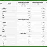 Pachtvertrag Muster Hessen