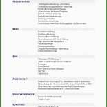 Persönliche Bewertung Praktikum Vorlage 5 Persönliche Bewertung Praktikum Vorlage