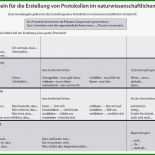 Physik Protokoll Vorlage