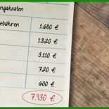 Privates Kondolenzschreiben