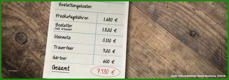 Privates Kondolenzschreiben