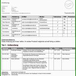 Protokoll Gmbh Gesellschafterversammlung Muster