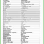 Protokoll Muster Vereinsversammlung