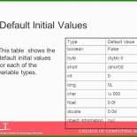 Rechnung Kleingewerbe Vorlage