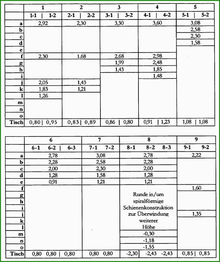 Rechnung Pauschal Vorlage 5 Rechnung Pauschal Vorlage