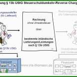Rechnung Reverse Charge Muster Englisch