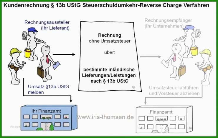 Rechnung Reverse Charge Muster Englisch