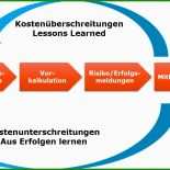 Rechnung Vorlage Vortrag