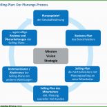 Report Marketing Und Vertrieb Muster