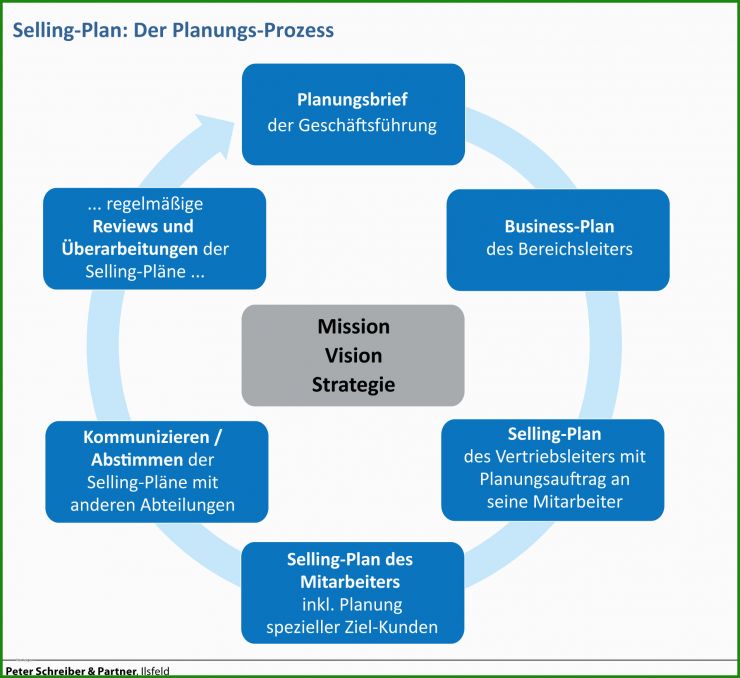Report Marketing Und Vertrieb Muster