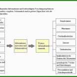 Schöne Vorlagen Für Einen Stammbaum