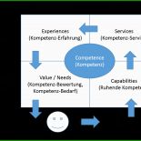 Seo Analyse Vorlage