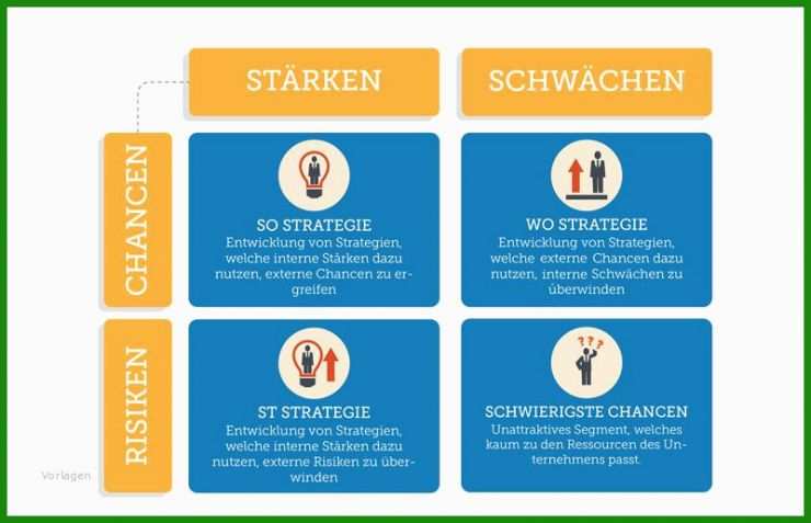 Smart Analyse Vorlage